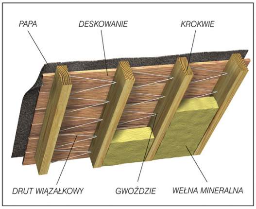 Drut miękki wiązałkowy 1,2mm (5kg)