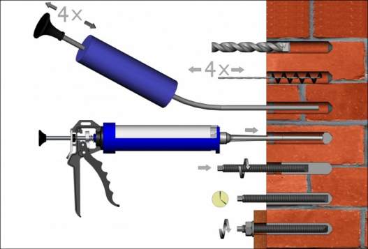 Kotwa chemiczna winylestrowa Rawlplug R-KER+ 300ml