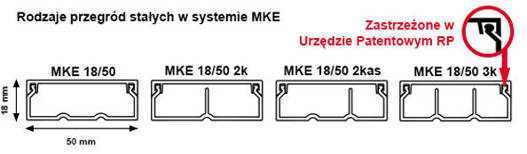 Listwa maskująca drewno ciemne MKE 15x25 2mb