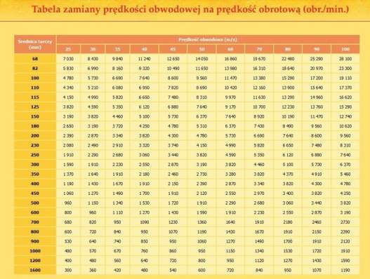 Tarcza diamentowa ŻBIK fi115 IN CORPORE