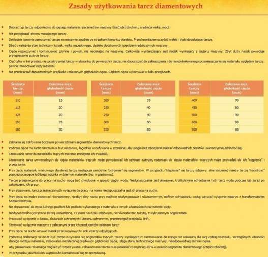 Tarcza diamentowa do betonu BETA fi180 INCORPORE