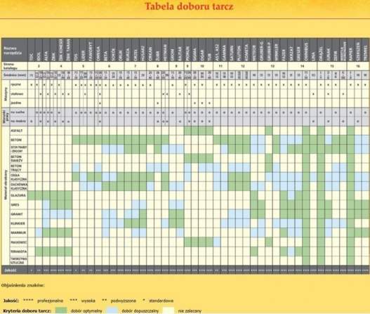 Tarcza diamentowa do betonu OMEGA fi230 IN CORPORE