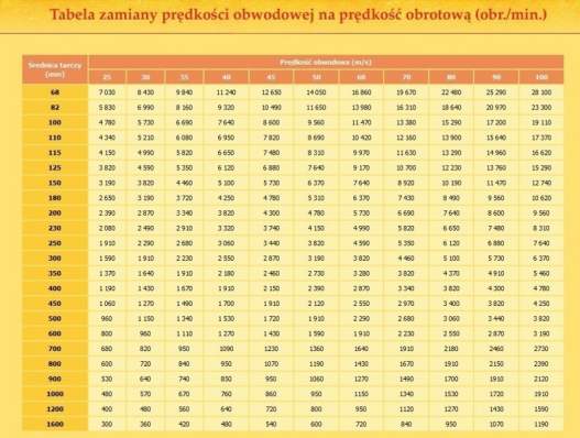 Tarcza diamentowa do betonu OMEGA fi230 IN CORPORE