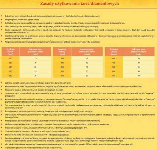 Tarcza diamentowa do ceramiki ALFA fi125 INCORPORE